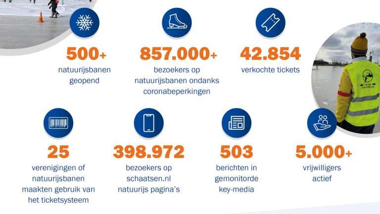 'Voor de schaatssport is er bijna geen mooiere reclame dan natuurijs'