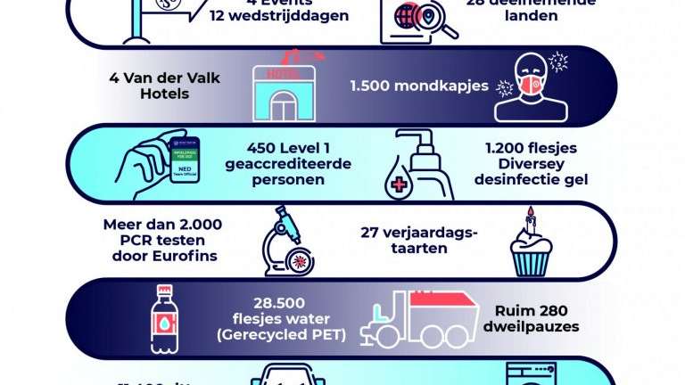 Terugblik langebaanseizoen 2020-2021