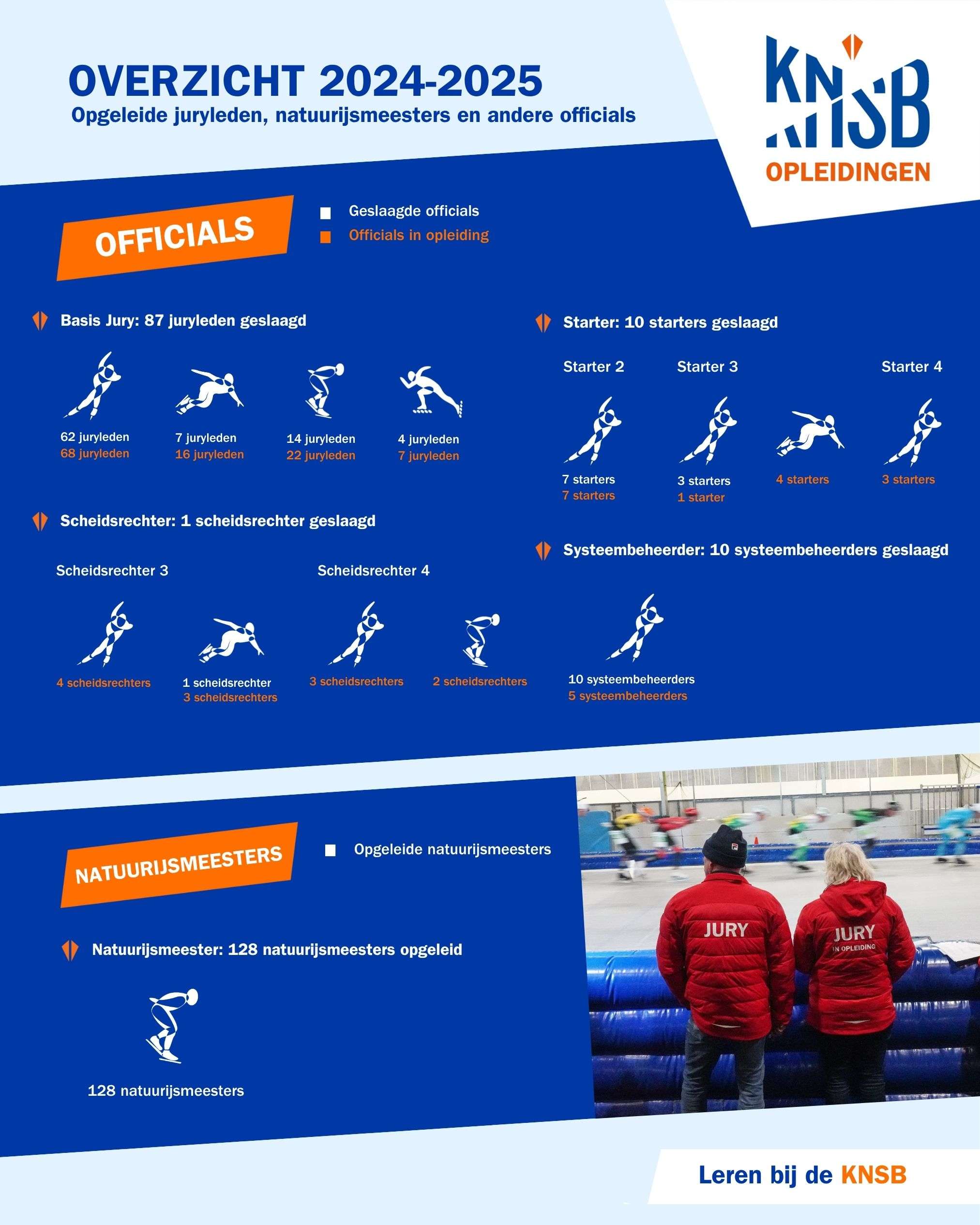 Geslaagde officials en natuurijsmeesters 24-25
