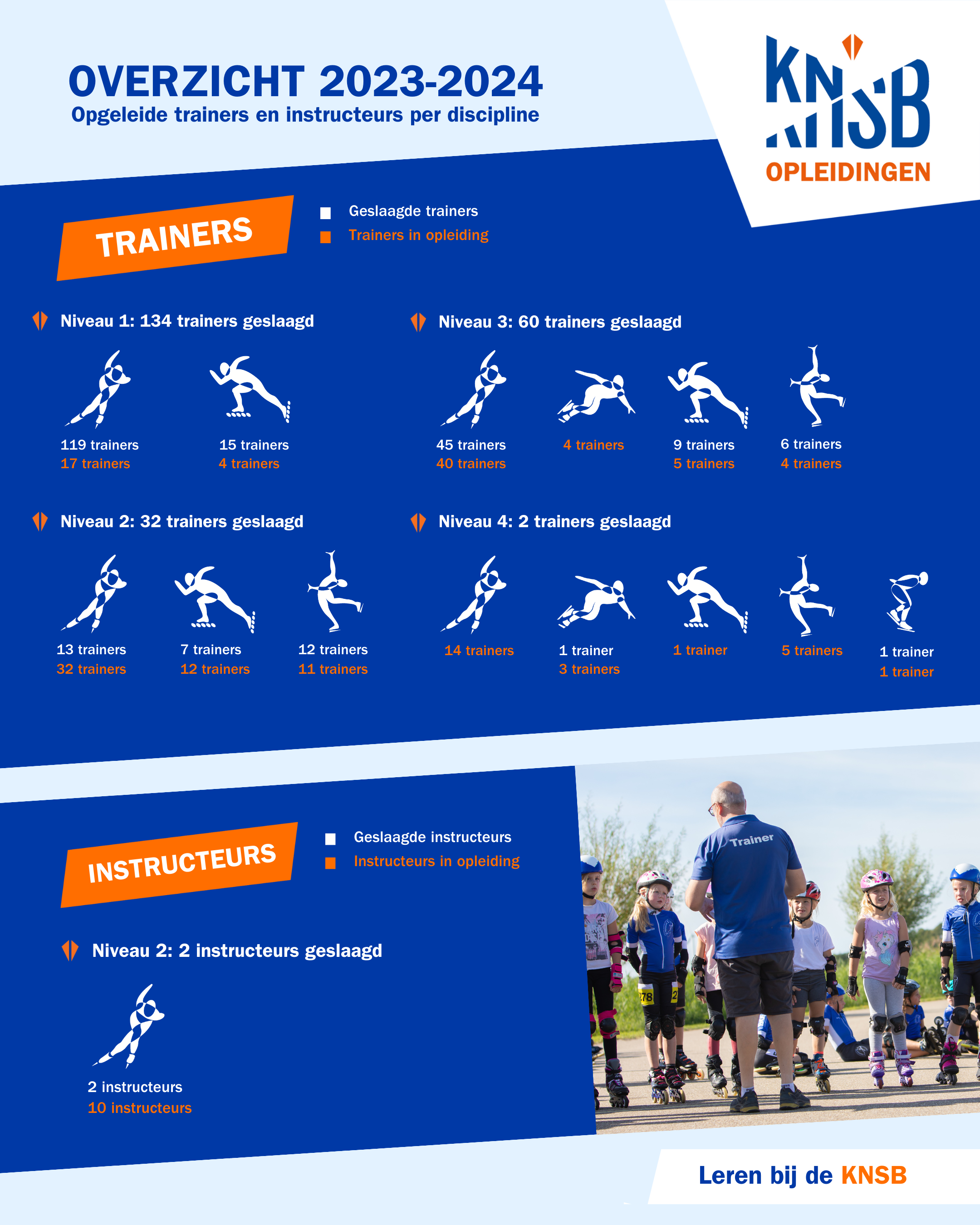 Geslaagde trainer-instructeur 23-24