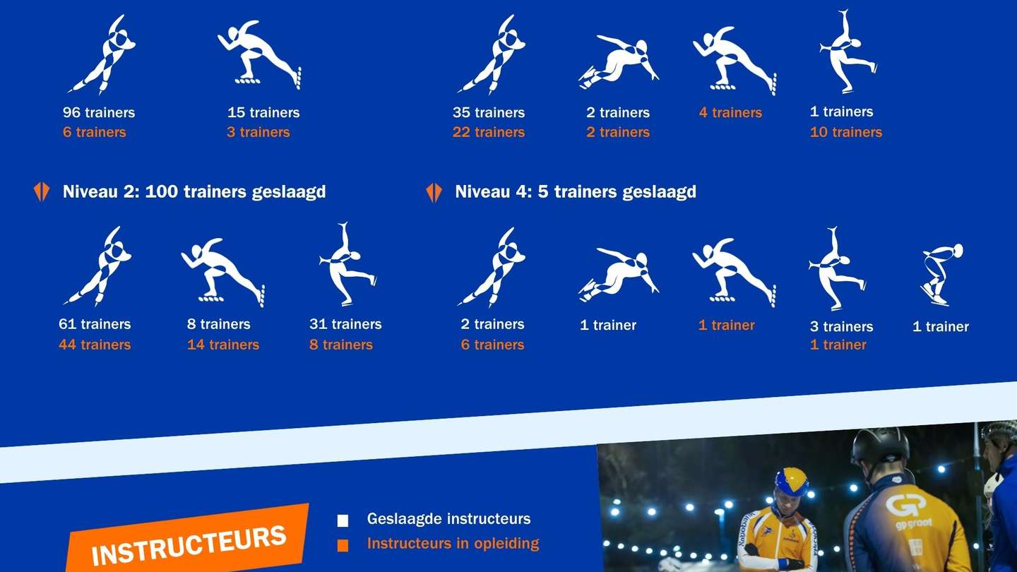 Geslaagde trainers-instructeurs 24-25
