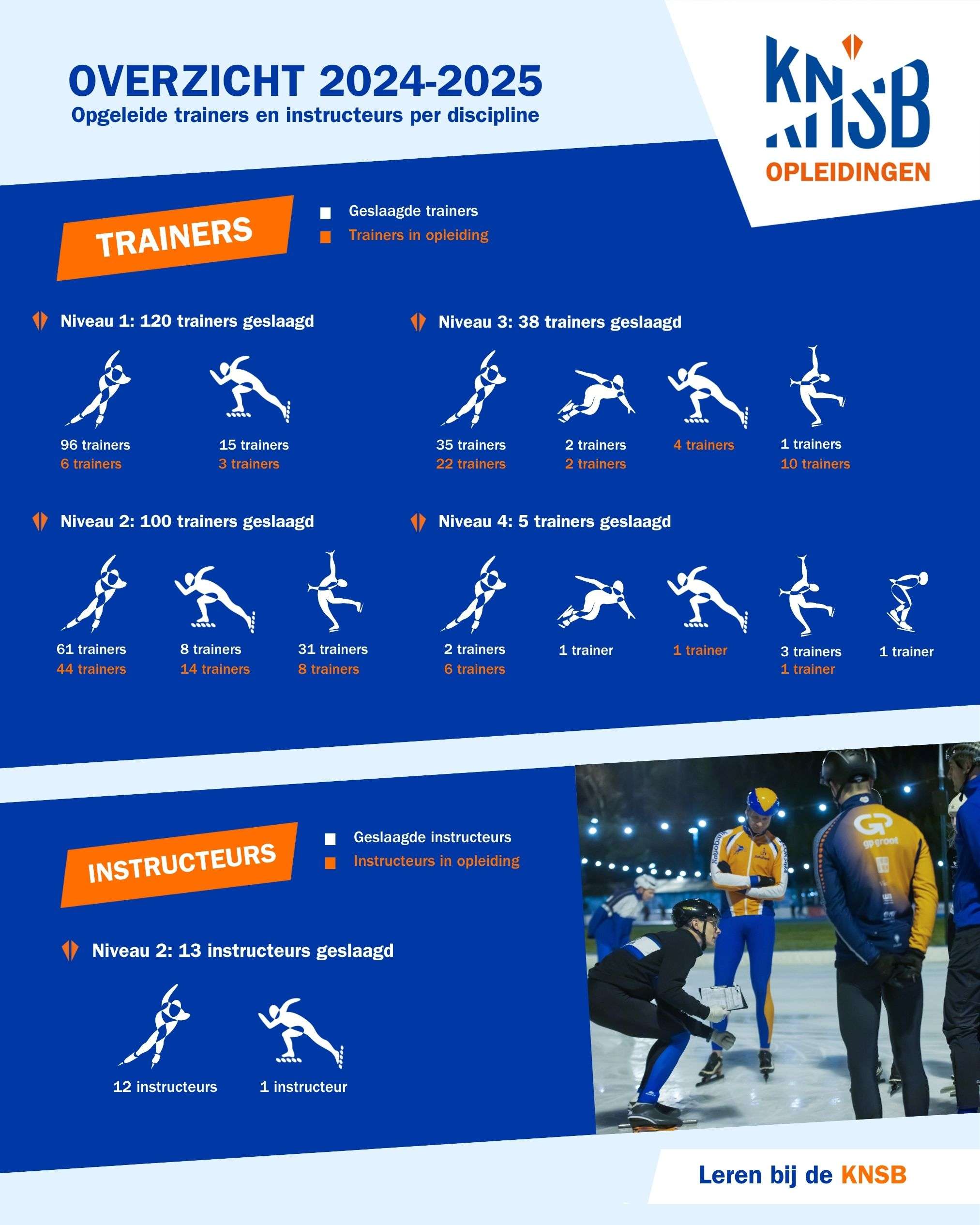 Geslaagde trainers-instructeurs 24-25