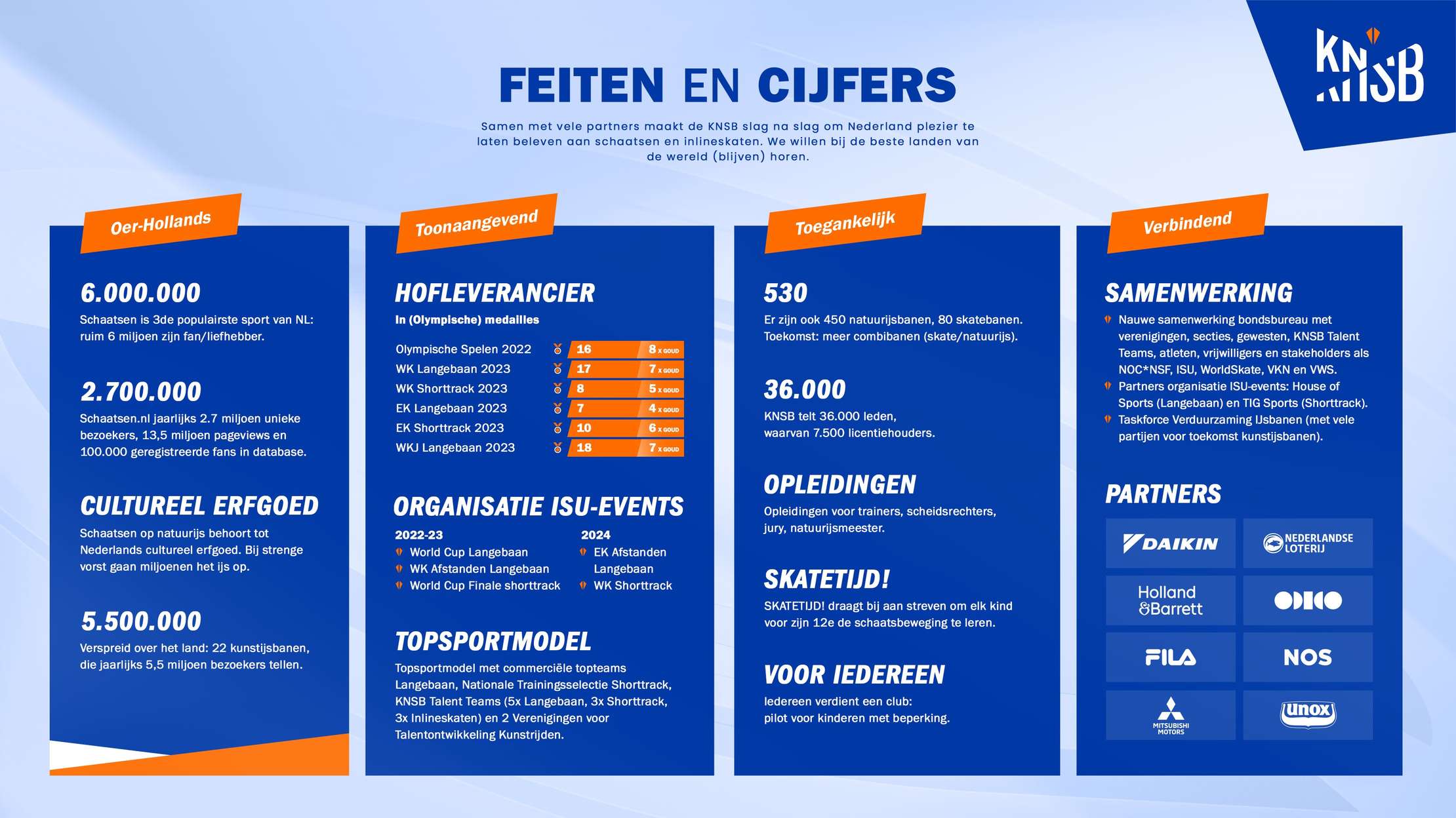 Infographic message house - achterzijde
