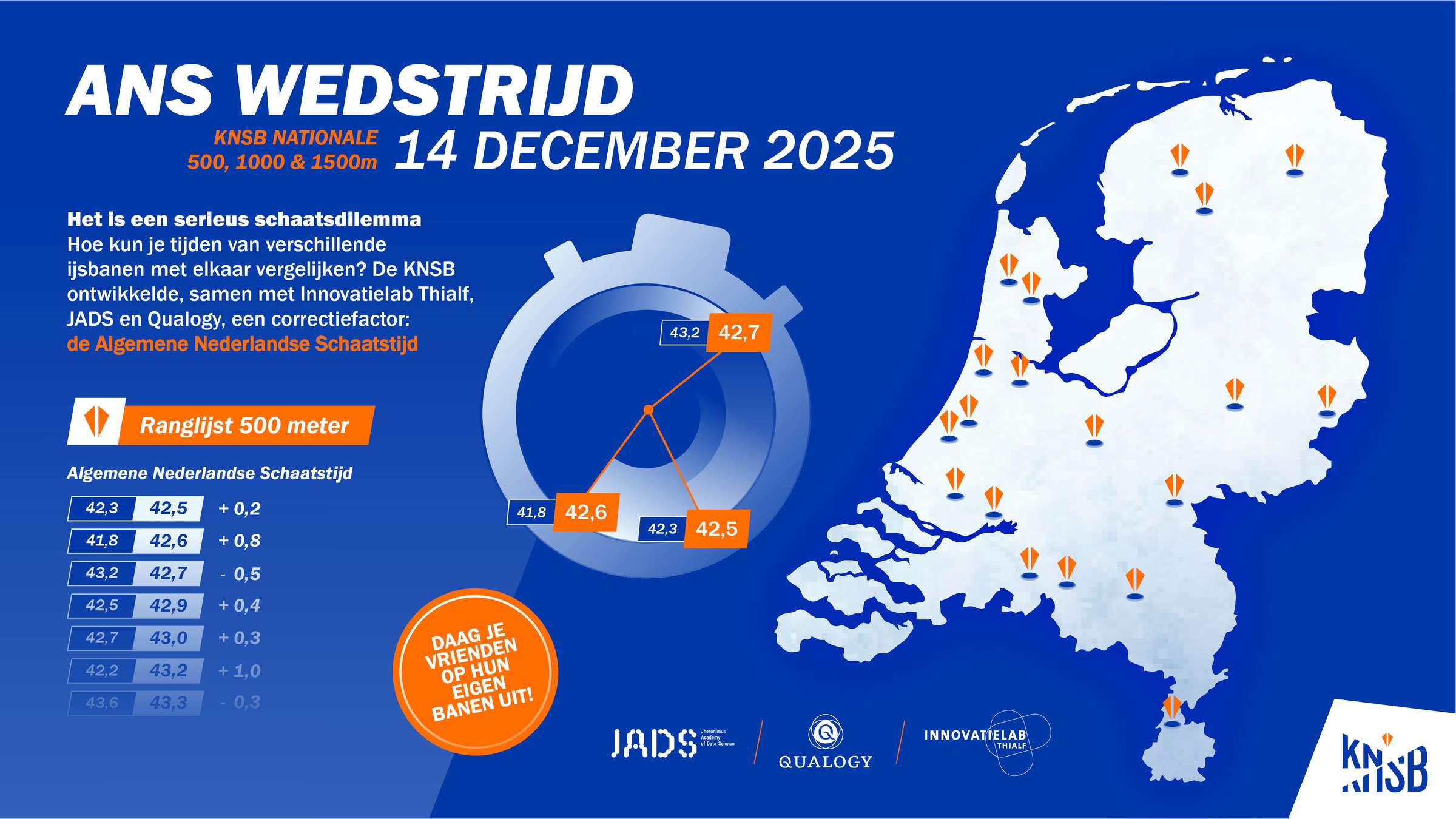 Infografiek tweede ANS-testwedstrijd