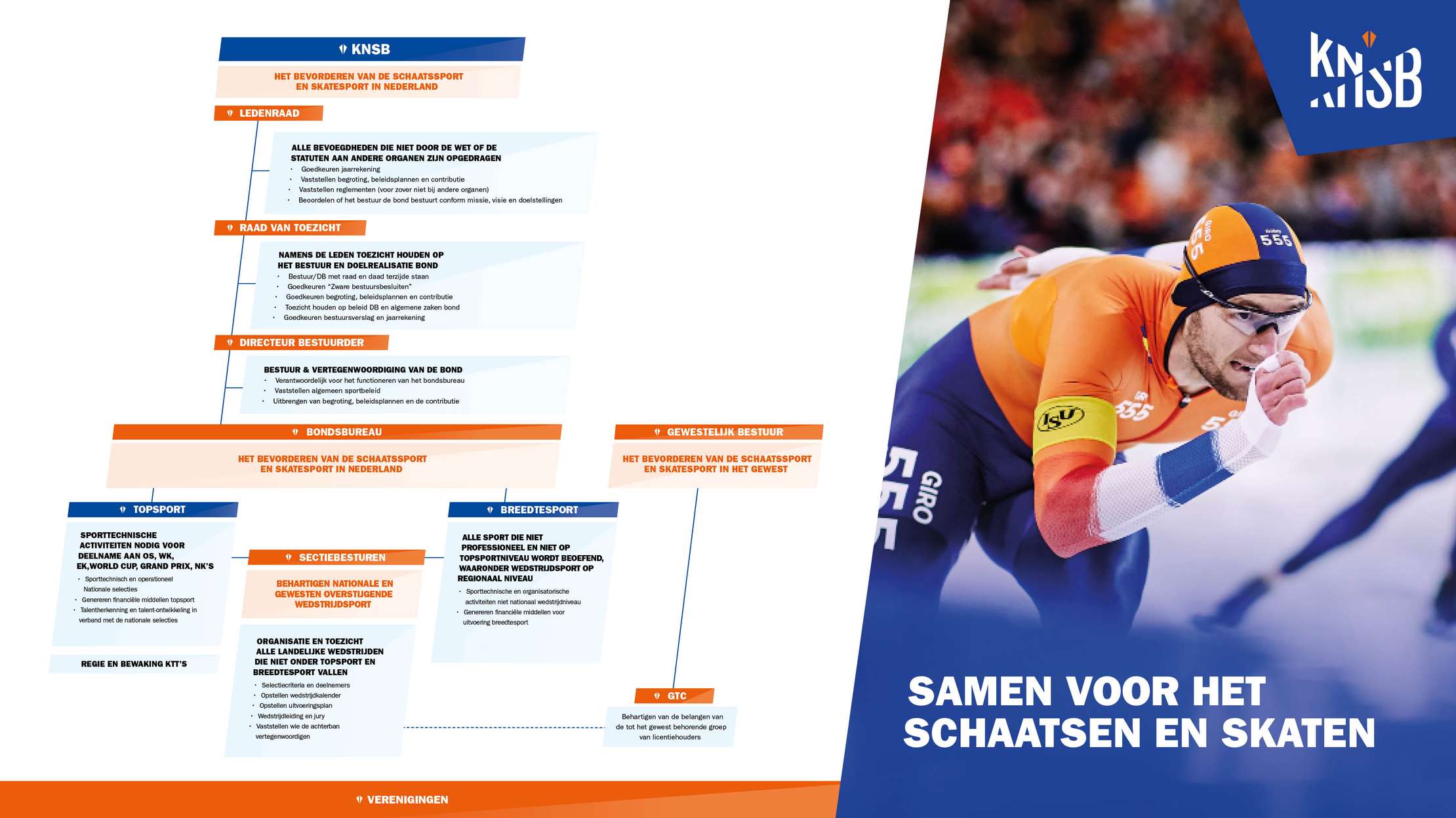 KNSB - Organisatiestructuur (1920x1080px)
