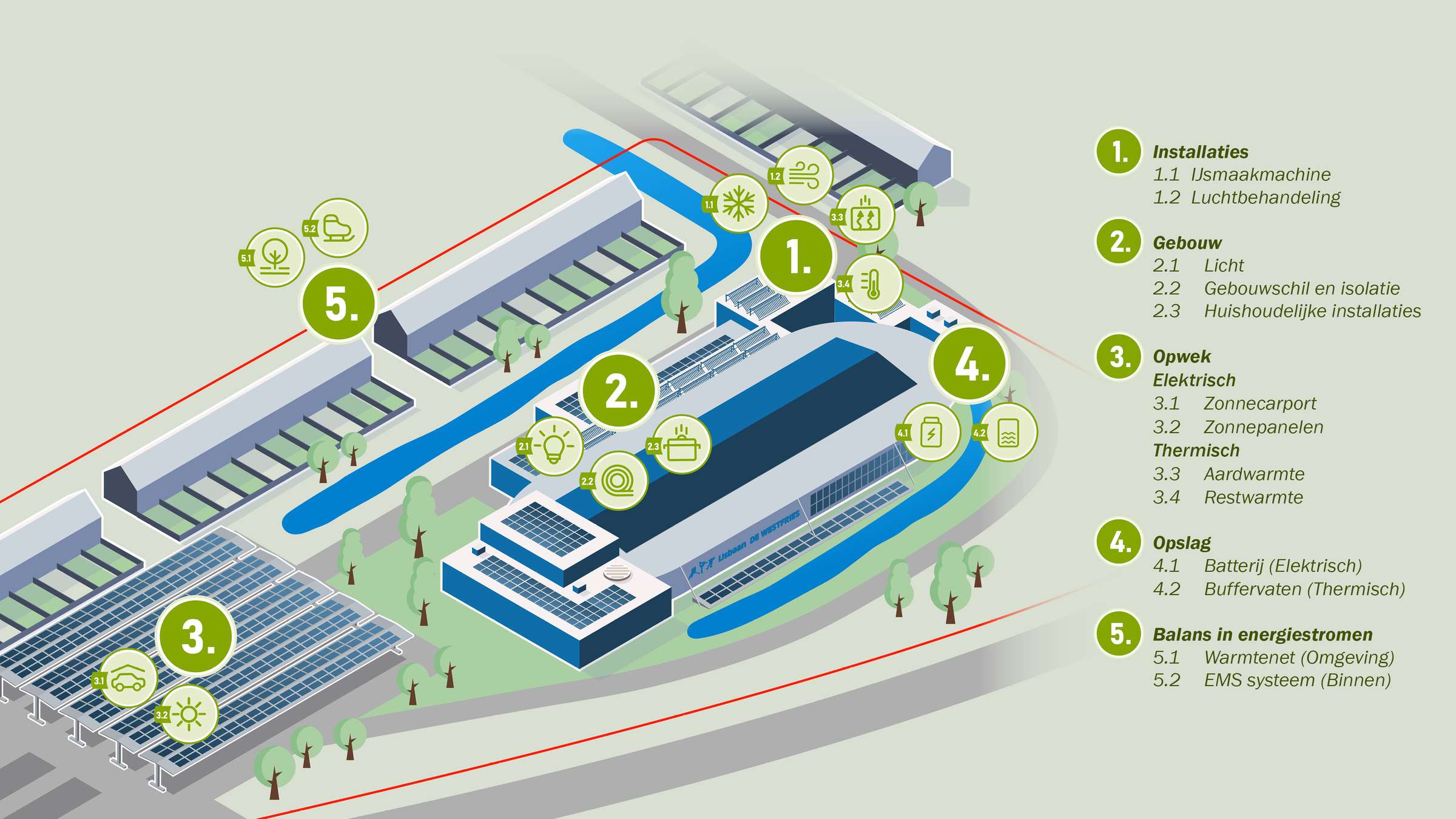 KNSB - TDIJ - De Westfries Hoorn