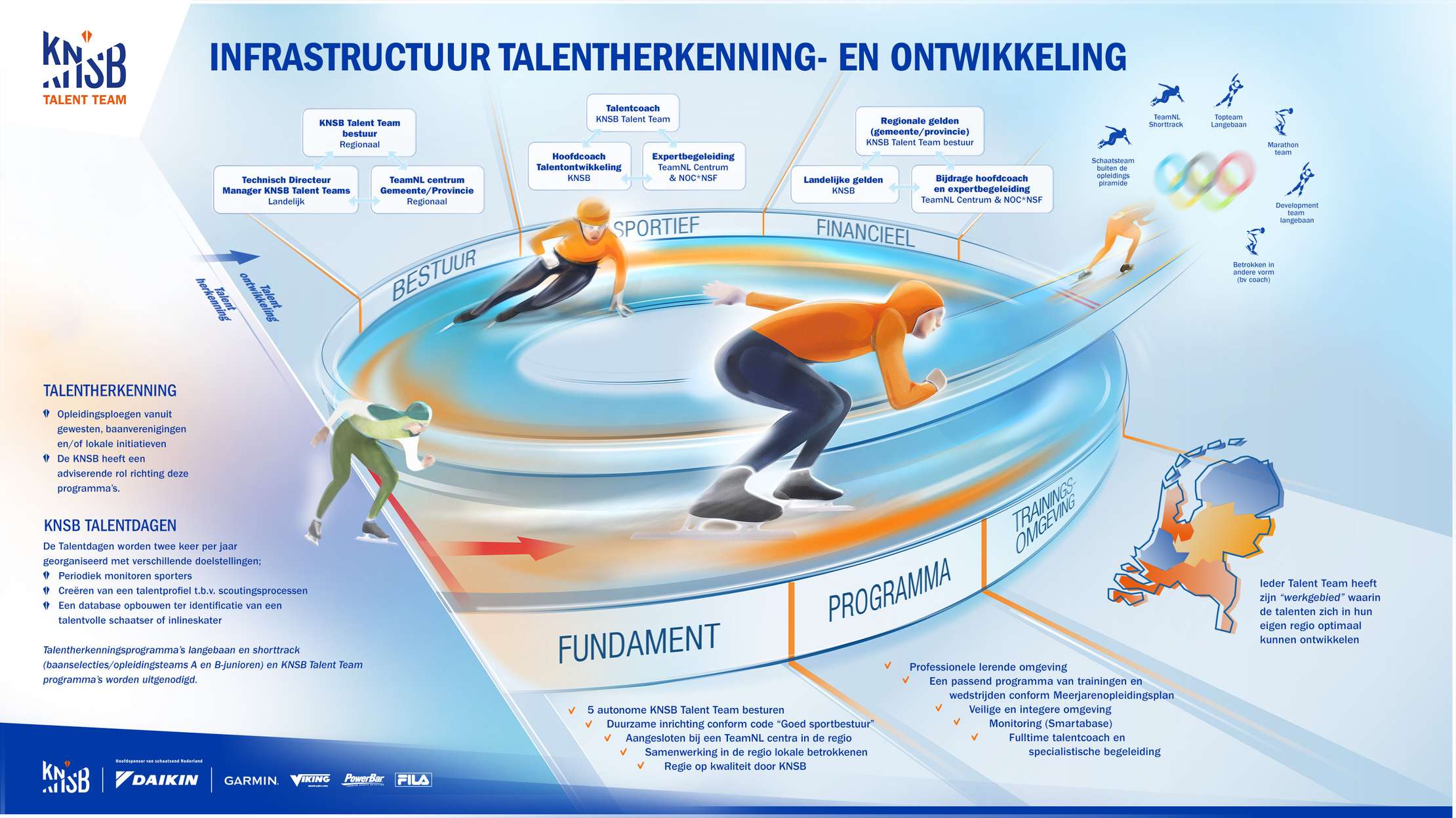 KNSB Talent Teams - Infographic - Bestuurlijk 16x9