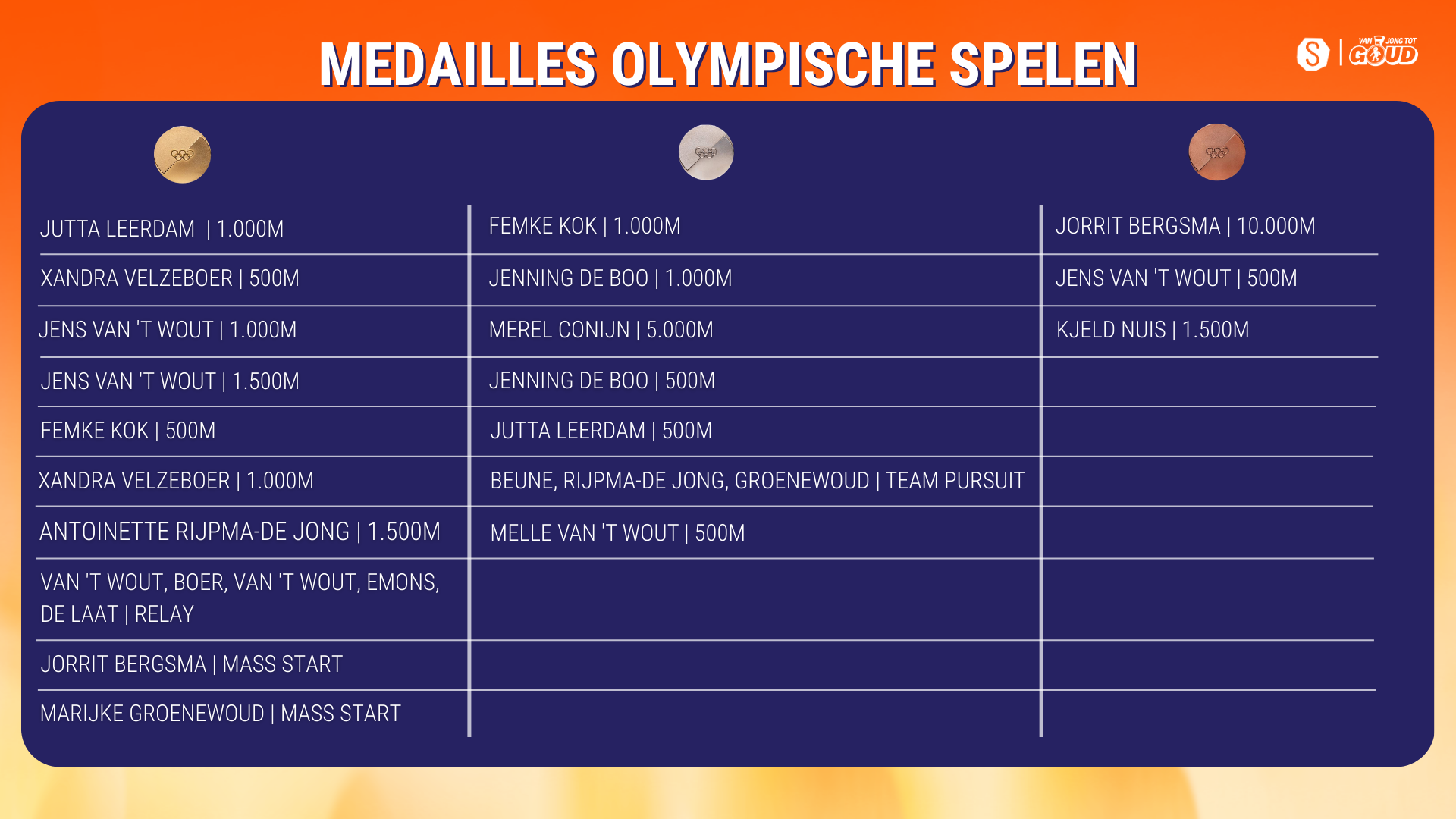 Medailles 21 feb 2026 (Helma 2243) (1)