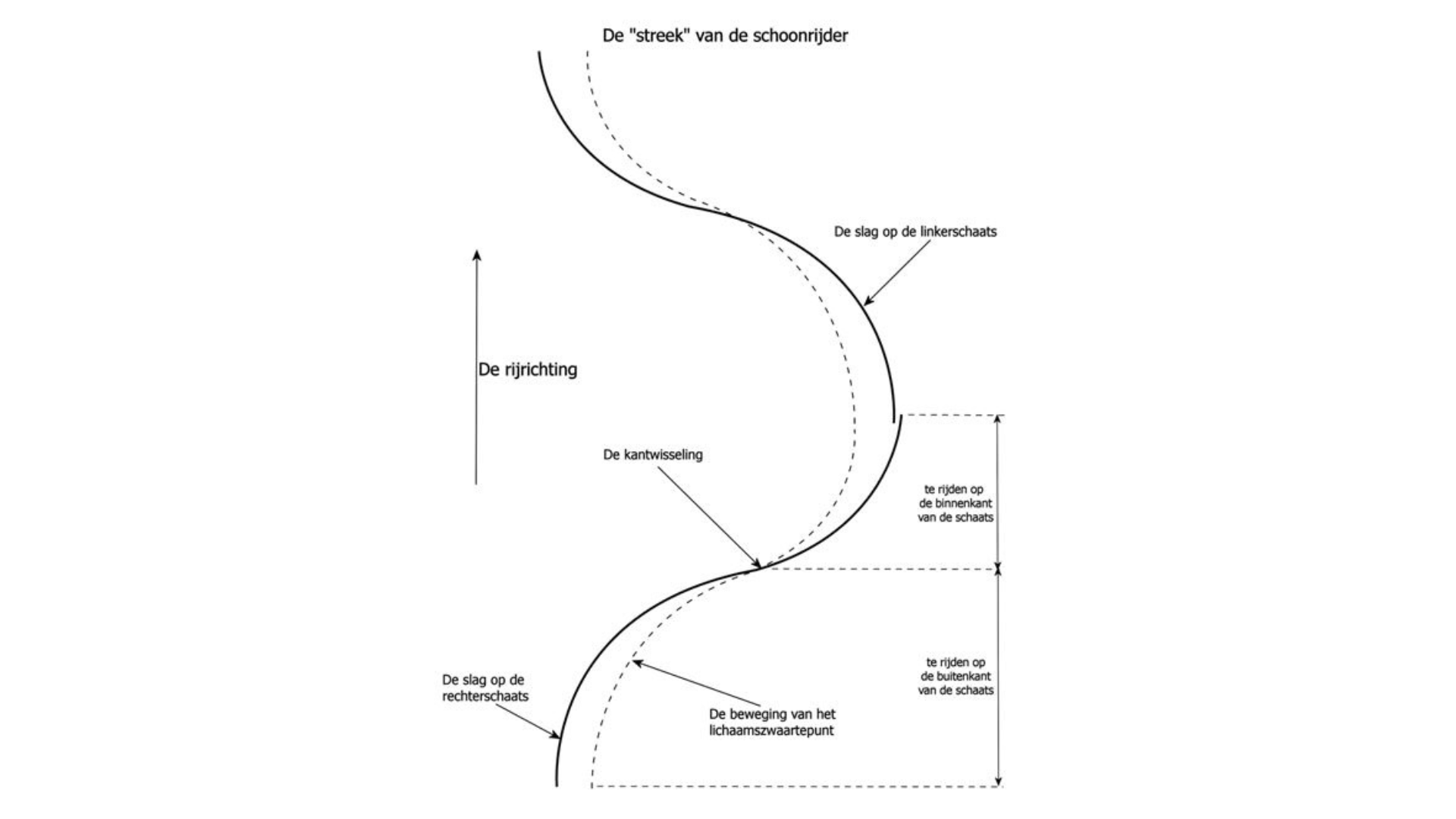 schoonrijden